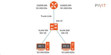 Inter-VLAN Routing: Ultimate Configuration Guide for Cisco