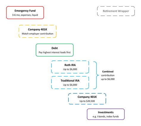 Personal Finance Flowchart | SexiezPicz Web Porn