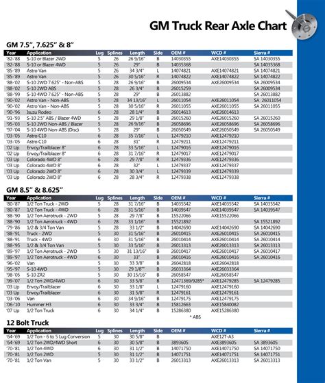 Rear-Axle-Shafts-GM-Truck - West Coast Differentials