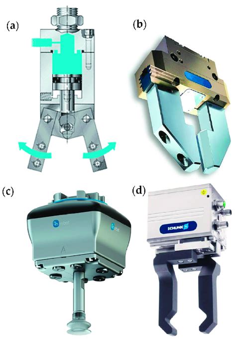 (a) Pneumatic gripper, (b) hydraulic gripper, (c) vacuum gripper, and... | Download Scientific ...