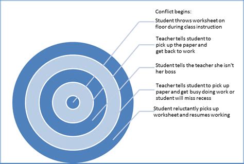 The Three Square Pegs » THE RIPPLE EFFECT: A Strategy for Analyzing Conflicts