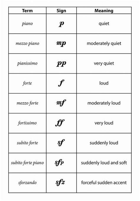 What Is Forte In Music? Clear Definition & Examples - Omari MC