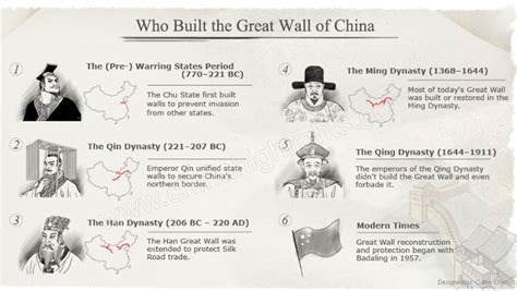 Great Wall of China: Length, History, Map, Why & When Built It