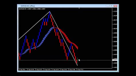 about renko chart and strategy scalping - YouTube