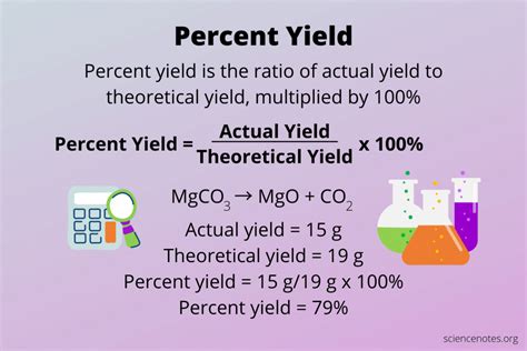 How To Work Out The Percentage Yield