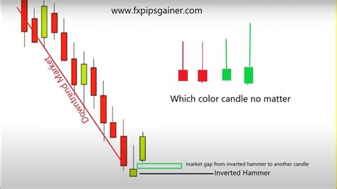 Bearish Inverted Hammer Candlestick Patterns