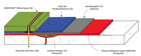 Epoxy Terrazzo Flooring Details – Flooring Tips