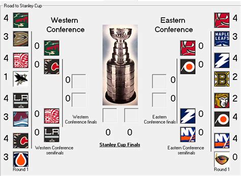 Tableau playoff 2023