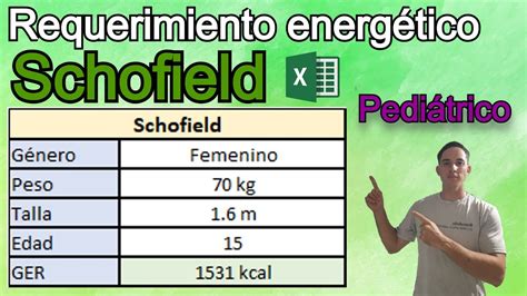 Cálculo de requerimiento energético pediátrico: Schofield - YouTube