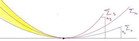 Picture of the proof of Theorem 1.2. | Download Scientific Diagram