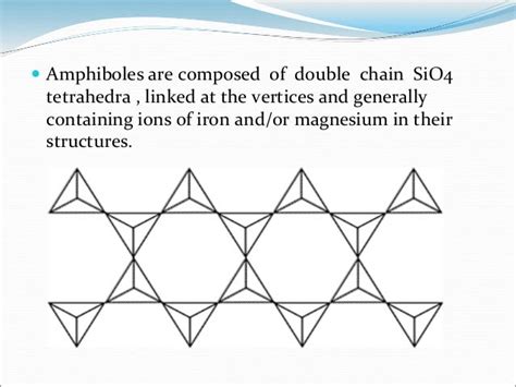 Amphibole group of minerals