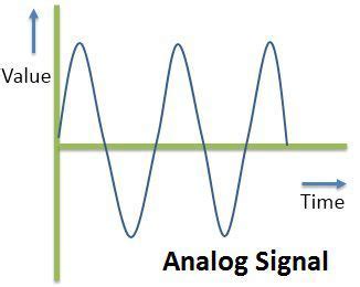 Difference Between Analog and Digital Signal (with Comparison Chart) - Tech Differences