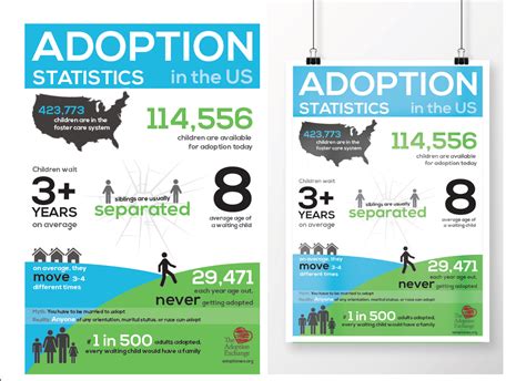 Adoption Informational Poster on Behance