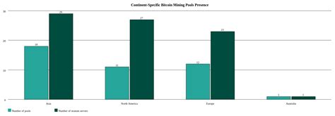 Your Friendly Neighborhood Bitcoin Mining Pool - The Chain Bulletin