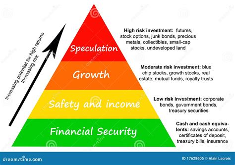 Investment Risk Stock Illustrations – 10,293 Investment Risk Stock Illustrations, Vectors ...