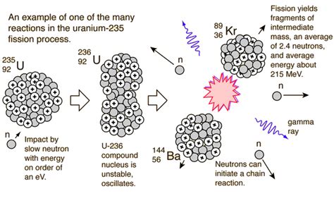 The Nuclear Green Revolution: Nuclear waste II