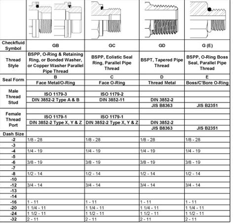 Oil Filter Thread Size Chart - Greenbushfarm.com