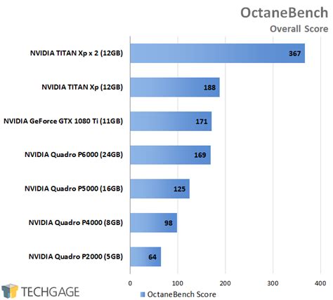 Radeon Pro vs. Quadro: A Fresh Look At Workstation GPU Performance ...