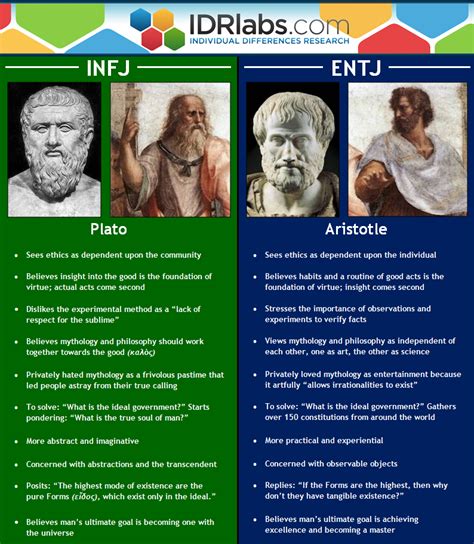 Famous INFJs - Individual Differences Research Labs