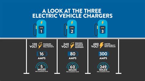 How to choose the right EV charger for your needs