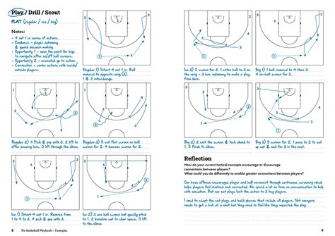 Basketball Playbook – MVMT sports