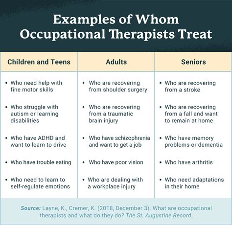 What Does an Occupational Therapist Do | USAHS