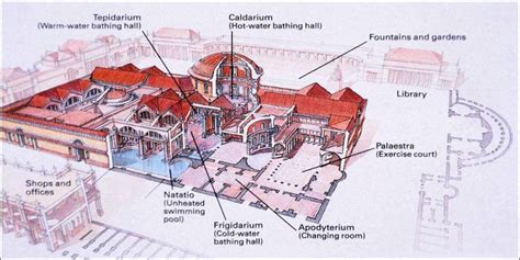 Ancient Baths of Caracalla in Rome: map, opera, mosaics, reconstruction ...