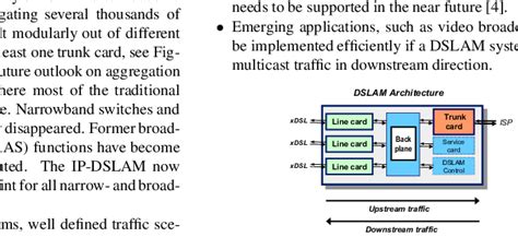 DSLAM system architecture. | Download Scientific Diagram