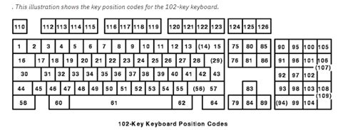 keyboard - Key 42 (USB HID codes) - Stack Overflow