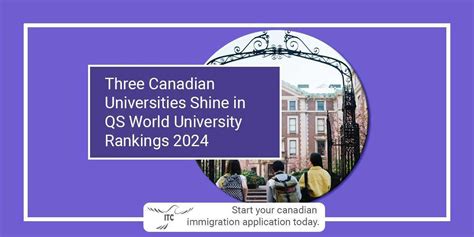 Three Canadian Universities Shine in QS World University Rankings 2024 ...