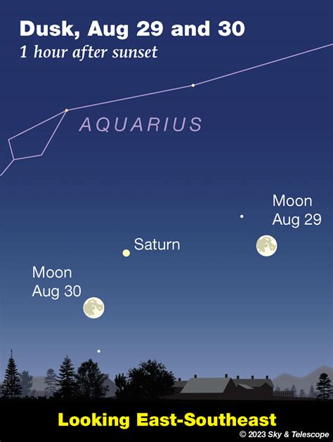 This Week's Sky at a Glance, August 25 – September 3 - Sky & Telescope - Sky & Telescope