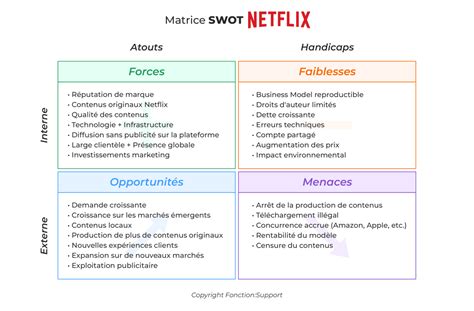 Comment utiliser une matrice SWOT pour améliorer vos performances commerciales ? • EGC Vendée