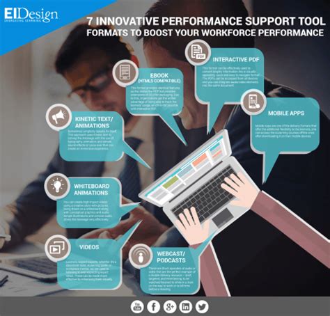 7 Innovative Performance Support Tools Infographic - e-Learning ...