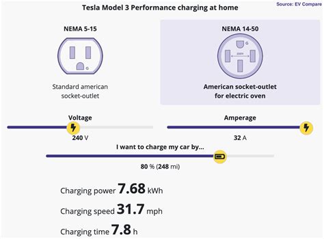 Electric Car Charging Cost Calculator: Save on Your Commute