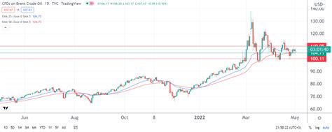 Crude oil price forecast ahead of the week's influential meetings