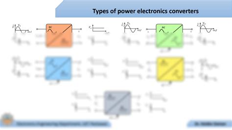 SOLUTION: Lecture 3 types of power electronics converters - Studypool