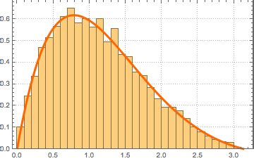 Normalization of Formula Distributions: New in Wolfram Language 11