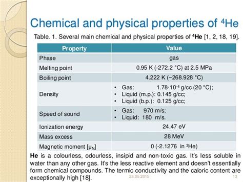 Helium Gas: Physical Properties Of Helium Gas