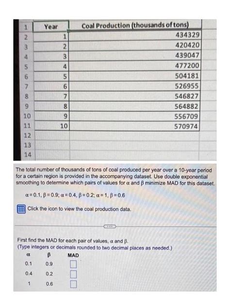 Solved The total number of thousands of tons of coal | Chegg.com