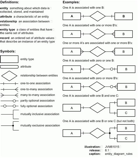 Er Diagram Examples With Primary Key And Foreign Key | ERModelExample.com