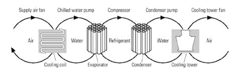 HVAC System Diagram | HVAC Full Form | HVAC system working principle ...