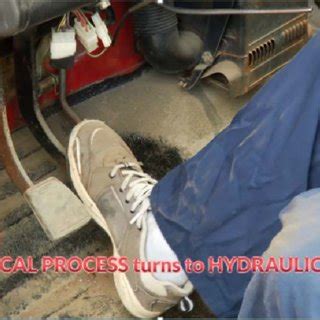 Snapshot from video on hydraulic system applications | Download ...