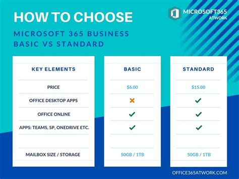 Microsoft 365 Cheapest Plan Shop Online | acervonet.com.br