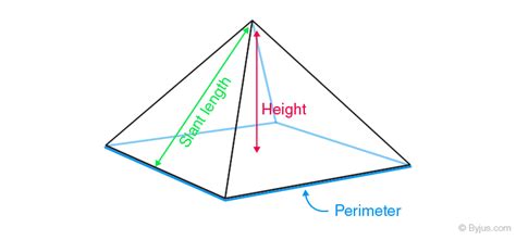 Pyramid (Definition, Types, Formulas & Examples)