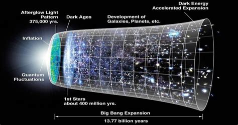 New Approach May Shed New Light On Dark Energy Conundrum - MessageToEagle.com