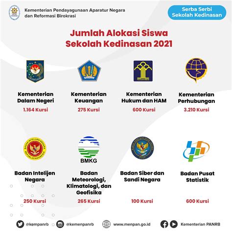 Jadwal Pendaftaran Sekolah Kedinasan 2023 - Homecare24