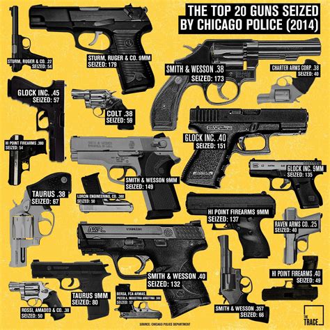 Top 20 guns seized by Chicago PD : r/guns