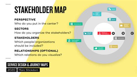 Stakeholder Map