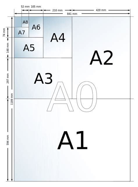 Kích Thước Khổ Giấy A0 Là Bao Nhiêu? Cách Chọn, In A0 Trong AutoCad