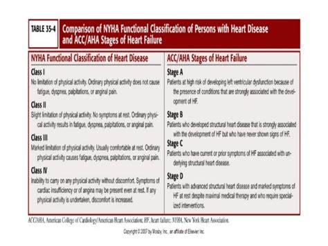 21 Images Stages Of Heart Failure Chart